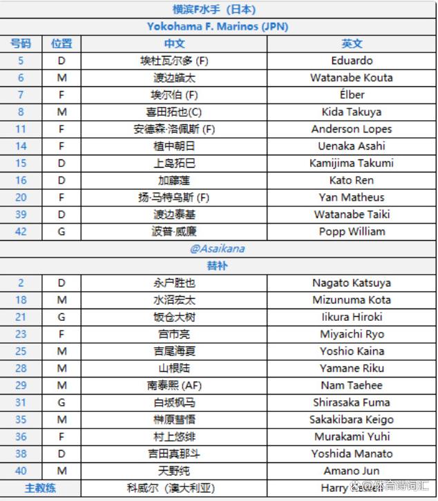 2024澳门天天开彩资料大全_亚冠巅峰大战：伤停球员、双方状态，首发3外踢4外，克雷桑替补