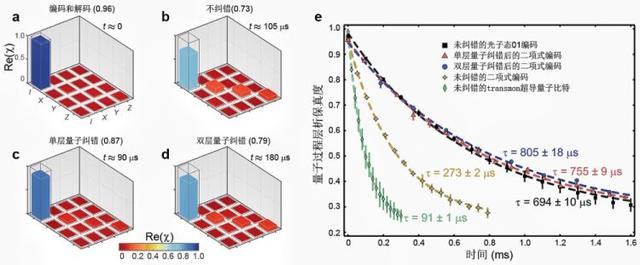 澳门一肖一码一必中一肖精华区,2023年度“中国科学十大进展”发布！深圳两项成果入选