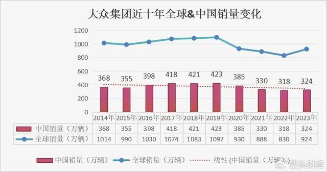 澳门最准的资料免费公开,大众不能失去中国市场  第2张