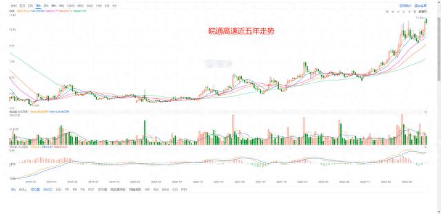 2024新奥门资料最精准免费大全_A股所有股票基本面排名前200名（3）