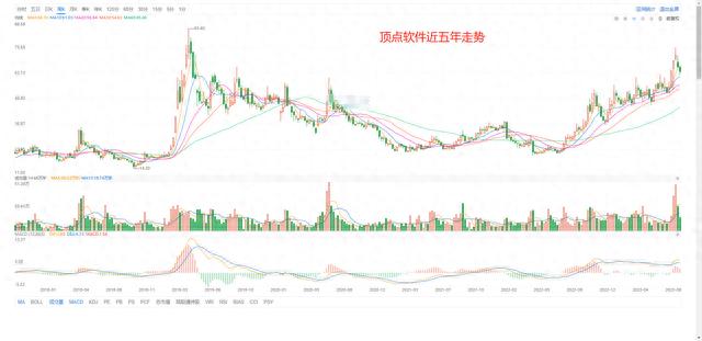 2024新奥门资料最精准免费大全_A股所有股票基本面排名前200名（3）