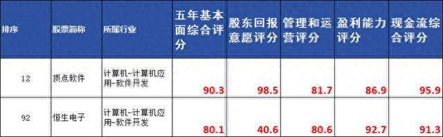 2024新奥门资料最精准免费大全_A股所有股票基本面排名前200名（3）  第4张