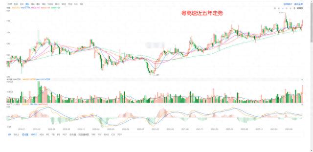 2024新奥门资料最精准免费大全_A股所有股票基本面排名前200名（3）  第5张