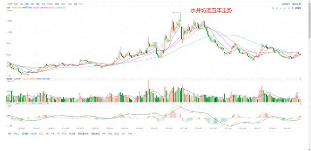 2024新奥门资料最精准免费大全_A股所有股票基本面排名前200名（3）  第9张