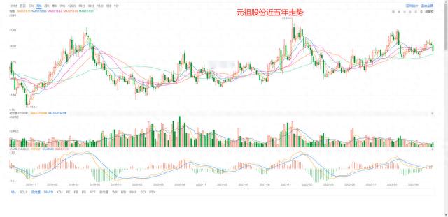 2024新奥门资料最精准免费大全_A股所有股票基本面排名前200名（3）  第6张