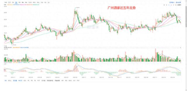 2024新奥门资料最精准免费大全_A股所有股票基本面排名前200名（3）