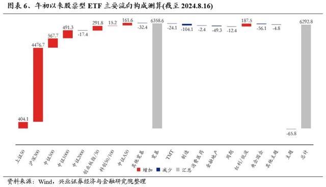 7777788888王中王开将,谁在买银行股？