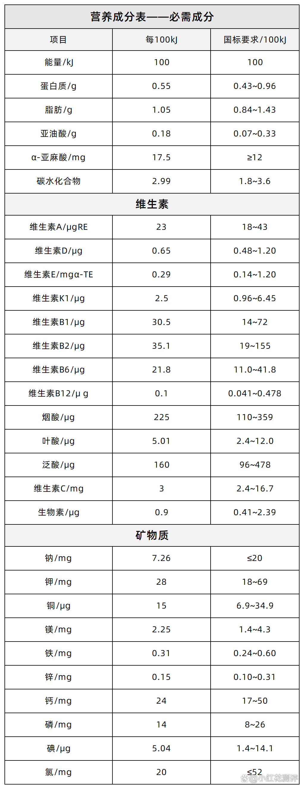 新奥彩资料免费全公开,79元的低价奶粉，能放心吗？萌乖乖配方奶粉测评