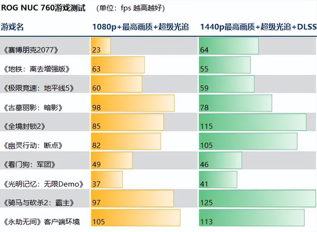 2024年管家婆的马资料55期,NUC家族重开血继限界！ROG首款游戏NUC——ROG NUC 760测评