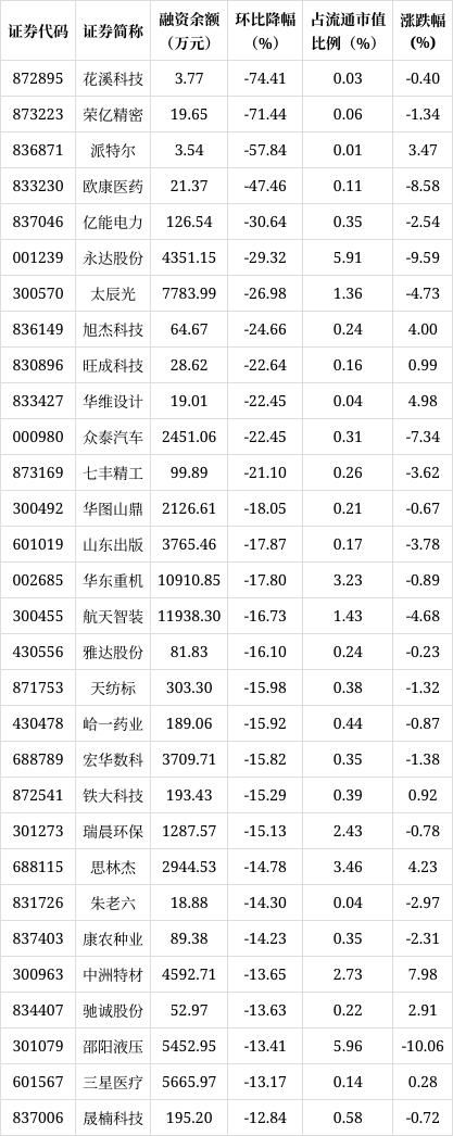 2024澳门精准正版免费资料大全_「数据揭秘」融资客看好个股一览