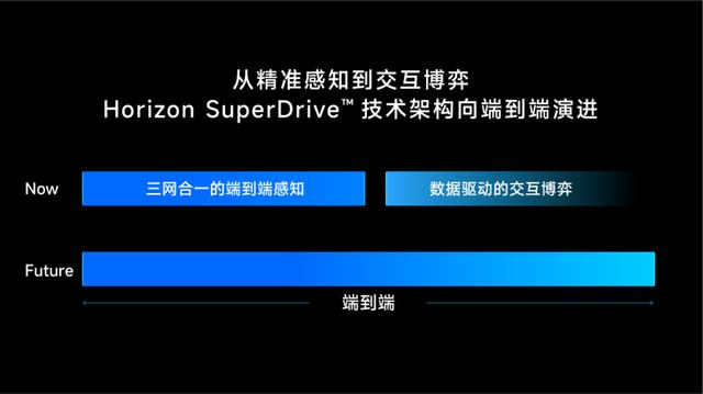 澳门一肖一码精准100王中王,地平线打响智驾的终局之战  第6张