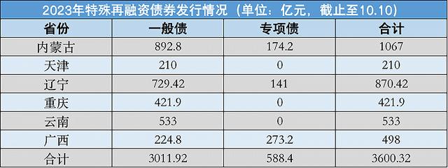 白小姐一肖一码今晚开奖,现在楼市终于明朗了？不要再误判明年房产走势，又一个不寻常信号