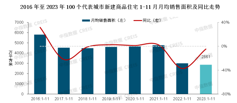 澳门开彩开奖结果历史,2024年房地产市场怎么走？机构这样预测……  第2张