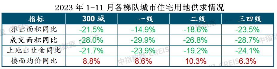 澳门开彩开奖结果历史,2024年房地产市场怎么走？机构这样预测……  第4张