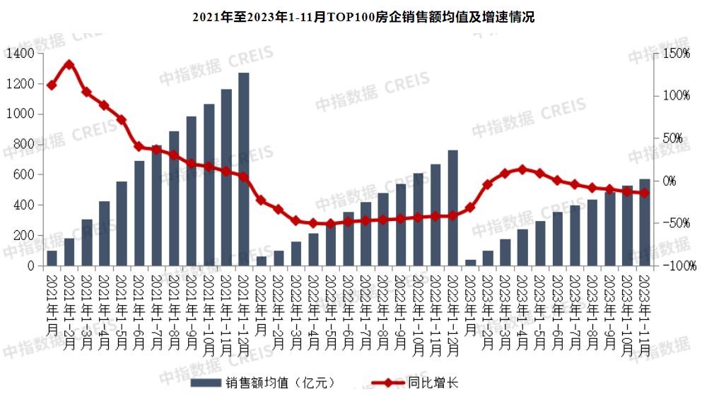 澳门开彩开奖结果历史,2024年房地产市场怎么走？机构这样预测……  第5张