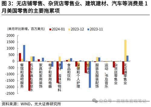 澳门最准四不像2024,光大宏观：零售及汽车销售回落，美国消费如期降温