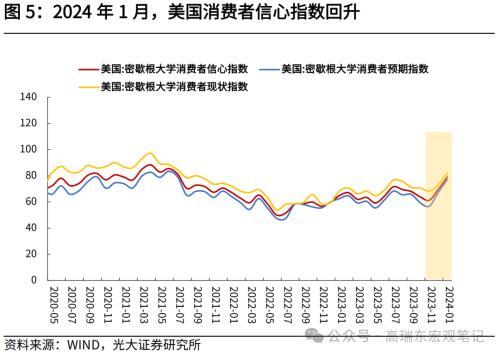 澳门最准四不像2024,光大宏观：零售及汽车销售回落，美国消费如期降温  第5张