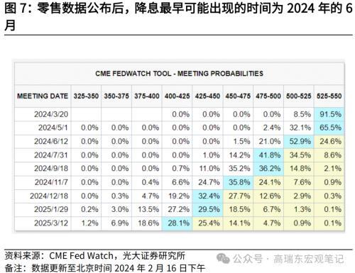 澳门最准四不像2024,光大宏观：零售及汽车销售回落，美国消费如期降温  第7张