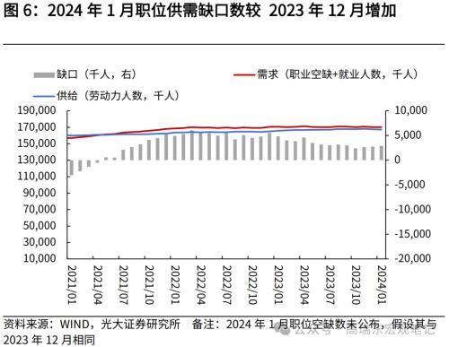 澳门最准四不像2024,光大宏观：零售及汽车销售回落，美国消费如期降温  第6张