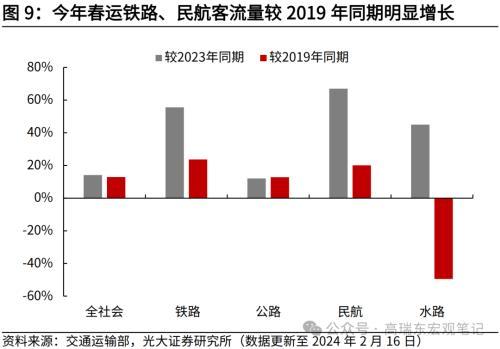 澳门最准四不像2024,光大宏观：零售及汽车销售回落，美国消费如期降温  第9张