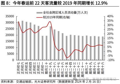 澳门最准四不像2024,光大宏观：零售及汽车销售回落，美国消费如期降温