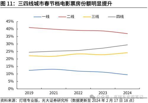 澳门最准四不像2024,光大宏观：零售及汽车销售回落，美国消费如期降温  第11张