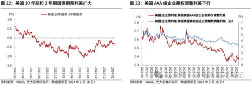 澳门最准四不像2024,光大宏观：零售及汽车销售回落，美国消费如期降温  第17张