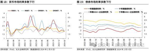 澳门最准四不像2024,光大宏观：零售及汽车销售回落，美国消费如期降温  第15张