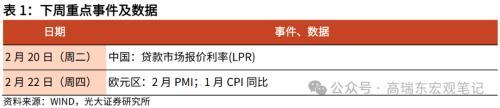 澳门最准四不像2024,光大宏观：零售及汽车销售回落，美国消费如期降温  第19张