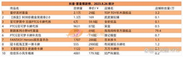 2024澳门精准正版资料,6家玩具相关公司业绩大增，《蛋仔派对》盲盒畅销｜周汇第86期