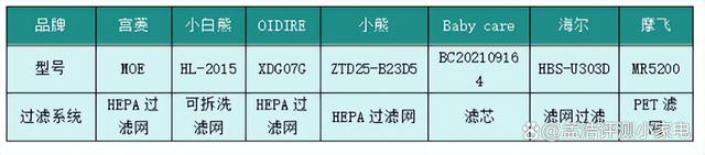 澳门码最快最准开奖结果,热销婴儿消毒柜全面测评对比！小白熊/宫菱/摩飞/海尔等多款PK  第19张