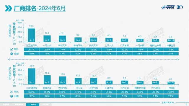 王中王72385.cσm查询单双八尾,燃油车1-6月销量暴跌：传统车企迎来曙光