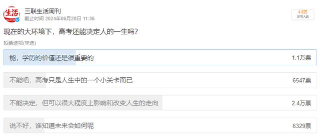 澳门4949开奖_高考能决定人的一生吗？几万人投票，结果意想不到