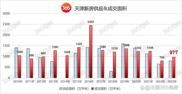 新澳门精准免费资料查看,牛啊！天津新房，涨幅全国第二！  第2张