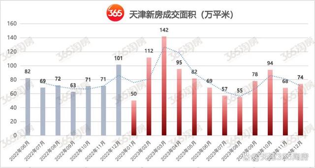 新澳门精准免费资料查看,牛啊！天津新房，涨幅全国第二！  第3张