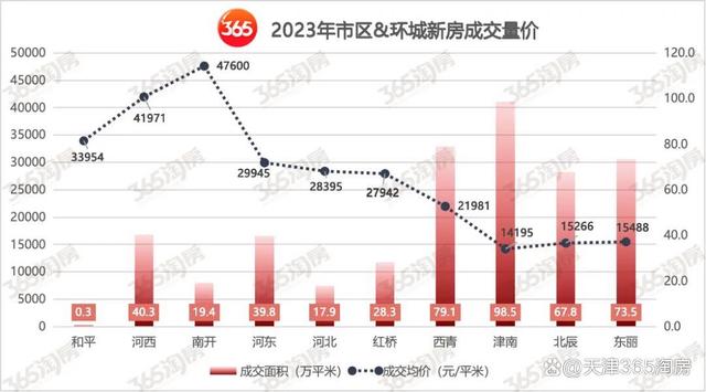 新澳门精准免费资料查看,牛啊！天津新房，涨幅全国第二！  第9张