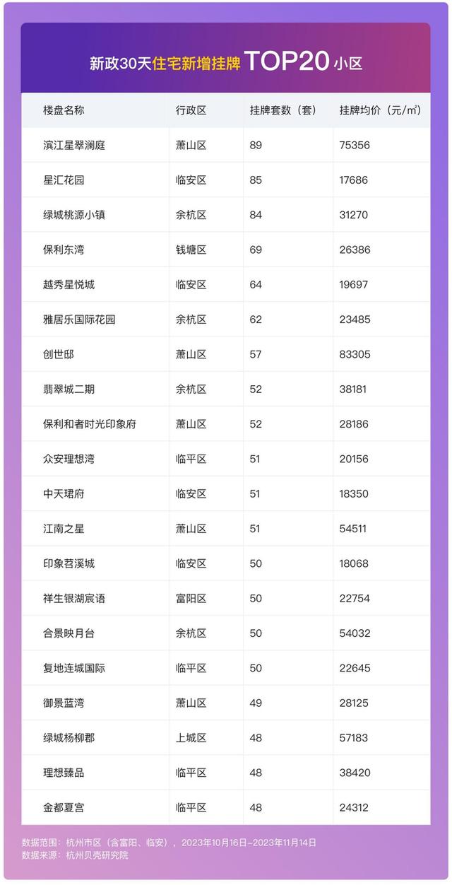 2004新澳精准资料免费提供_杭州房产新政落地30天，二手房成交超8400套