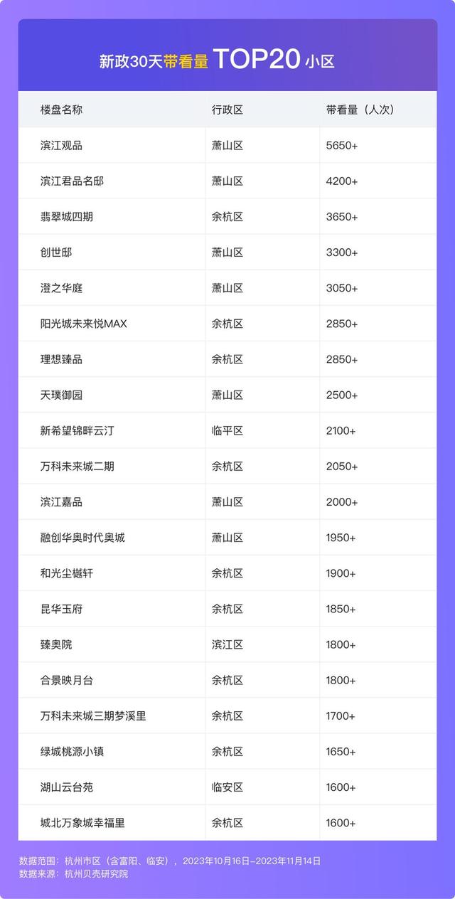 2004新澳精准资料免费提供_杭州房产新政落地30天，二手房成交超8400套