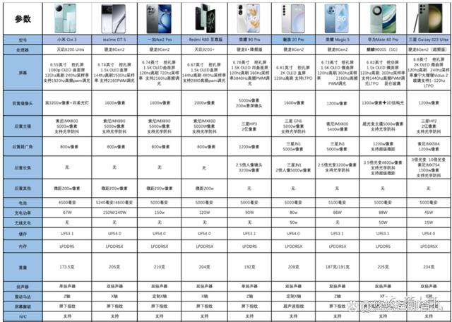 澳门必中一肖一码100精准,目前这5款手机几乎零差评，数码达人亲测超详细，哪款最值得入手  第1张