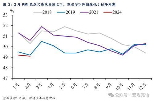 新奥资料免费精准新奥生肖卡,信达宏观解读2月PMI数据：制造业部门大致企稳，警惕房地产下行压力