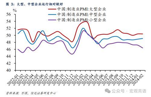 新奥资料免费精准新奥生肖卡,信达宏观解读2月PMI数据：制造业部门大致企稳，警惕房地产下行压力