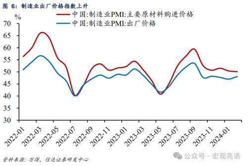 新奥资料免费精准新奥生肖卡,信达宏观解读2月PMI数据：制造业部门大致企稳，警惕房地产下行压力  第6张