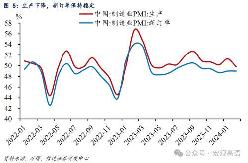 新奥资料免费精准新奥生肖卡,信达宏观解读2月PMI数据：制造业部门大致企稳，警惕房地产下行压力  第5张