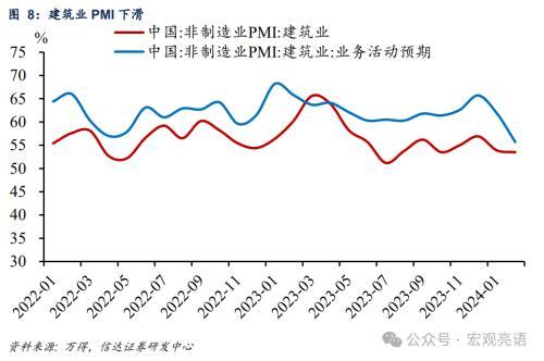 新奥资料免费精准新奥生肖卡,信达宏观解读2月PMI数据：制造业部门大致企稳，警惕房地产下行压力  第8张