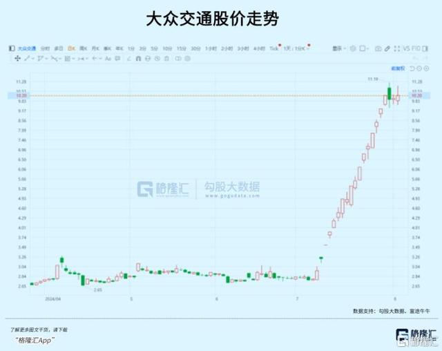 600图库大全免费资料图2024,15天9板，大妖股如此逆天？  第2张