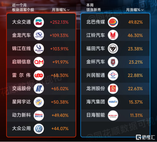 600图库大全免费资料图2024,15天9板，大妖股如此逆天？  第5张