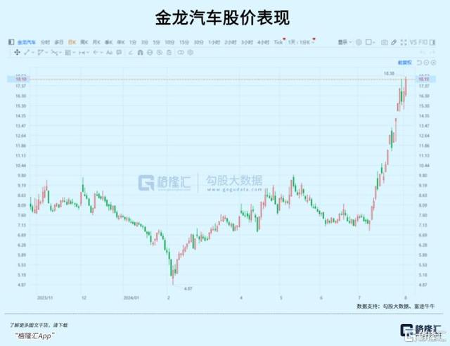 600图库大全免费资料图2024,15天9板，大妖股如此逆天？  第6张