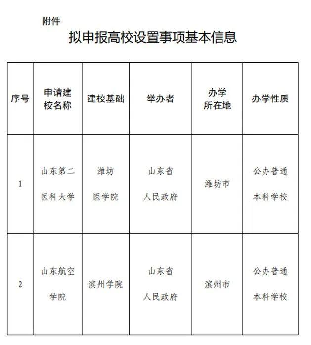 王中王100%期期准澳彩,多所高校公示：“学院”更名“大学”，“专科学校”更名“学院”