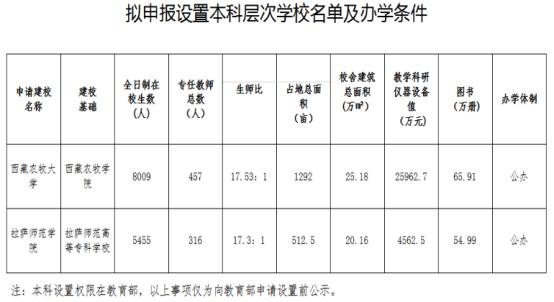 王中王100%期期准澳彩,多所高校公示：“学院”更名“大学”，“专科学校”更名“学院”