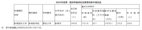 王中王100%期期准澳彩,多所高校公示：“学院”更名“大学”，“专科学校”更名“学院”